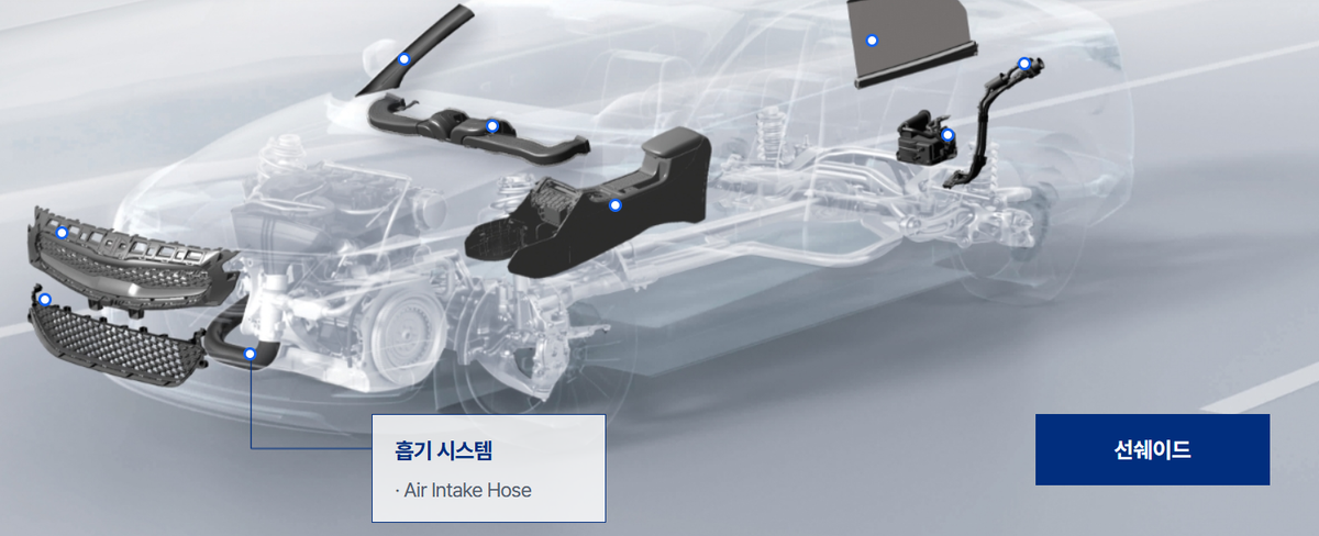 Korea FT: A Deeply Discounted Auto-Parts Maker Worth a Closer Look