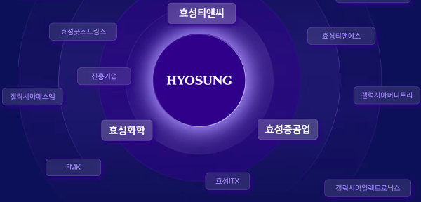 Hyosung's Value-Up Journey: Structural Reform Promised, Scepticism Remains