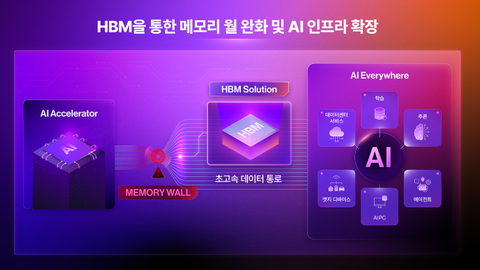 HBM 완전정복 2 — 가격은 어떻게 매겨지고, 왜 일반 D램과 다른가