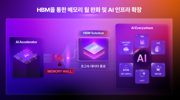 Mastering HBM, Part 2: Why Memory's Hottest Chip Is Priced Nothing Like the Rest