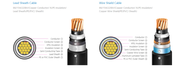 Gaon Cable's North American power cables and bus ducts set to drive a step change in earnings