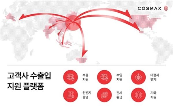 Cosmax Takes Aim at the Barriers Holding Back K-Beauty Exports