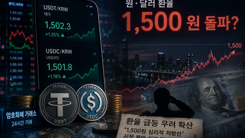 달러 패권의 그림자, 스테이블코인이 환율을 먼저 안다