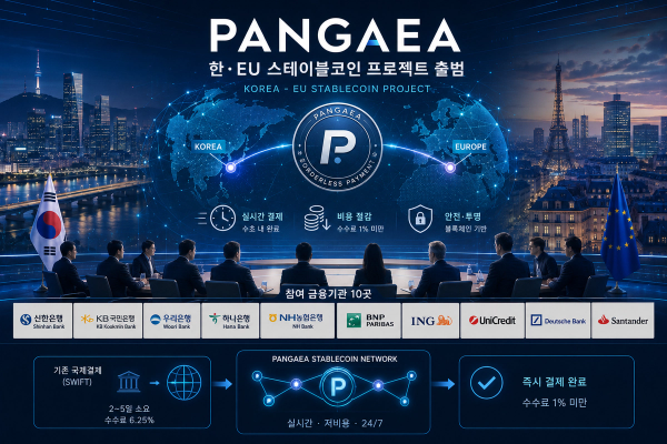 Pangea: Can a Korea-EU Stablecoin Project Reshape Global Finance?