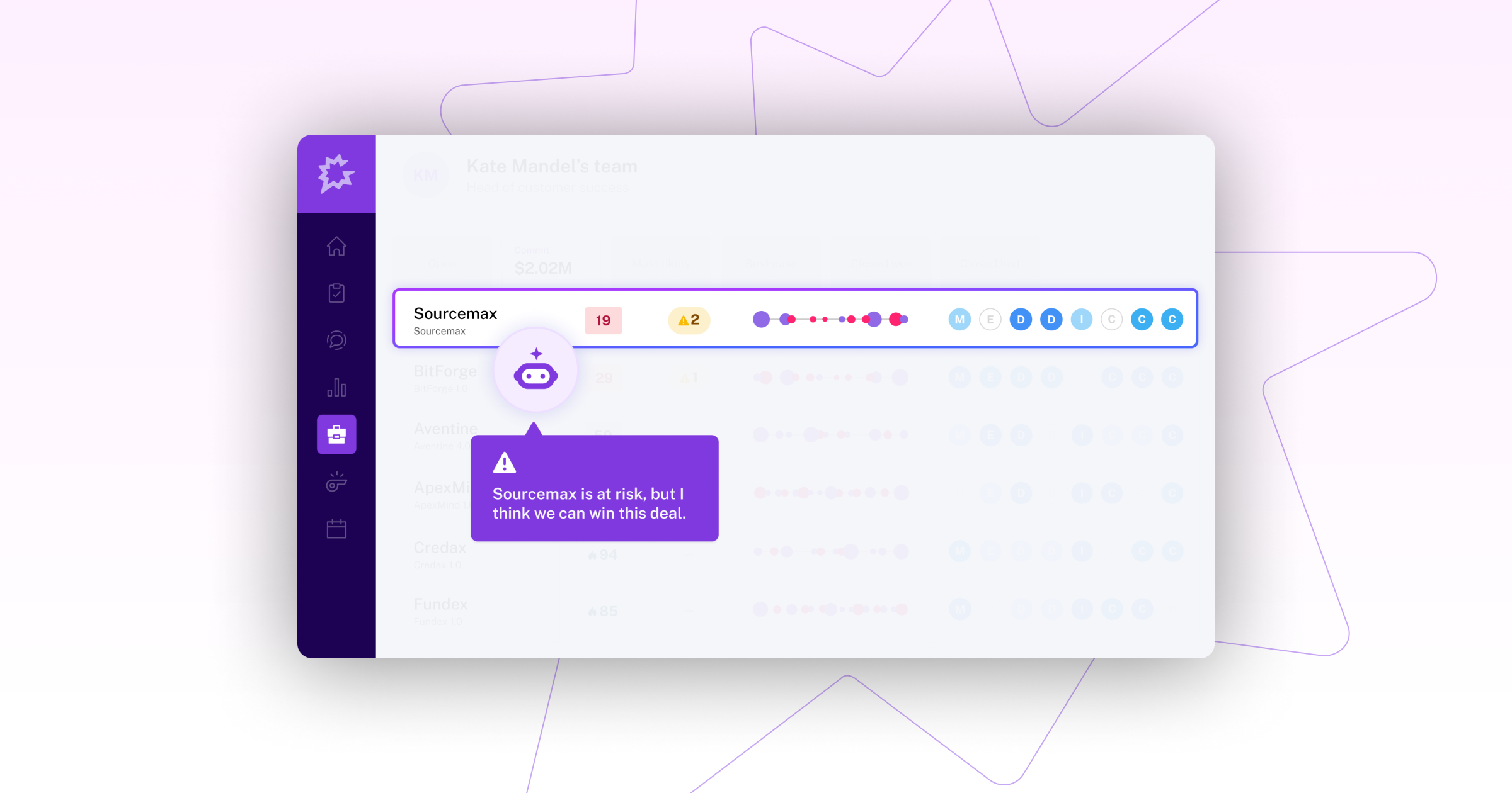 Dashboard interface showing deal status for "Sourcemax," indicating risk but optimism for winning the deal.