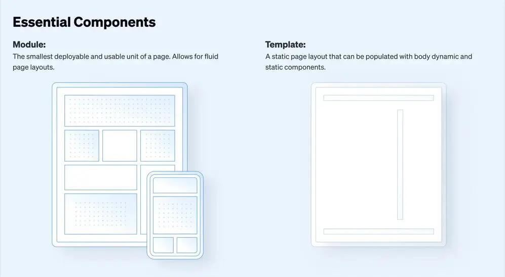 Diagram of essential web design components: module and template, with concise descriptions of their functions.