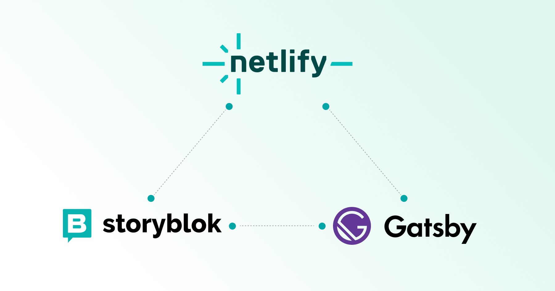 Netlify logo connecting Storyblok and Gatsby logos on a gradient background.
