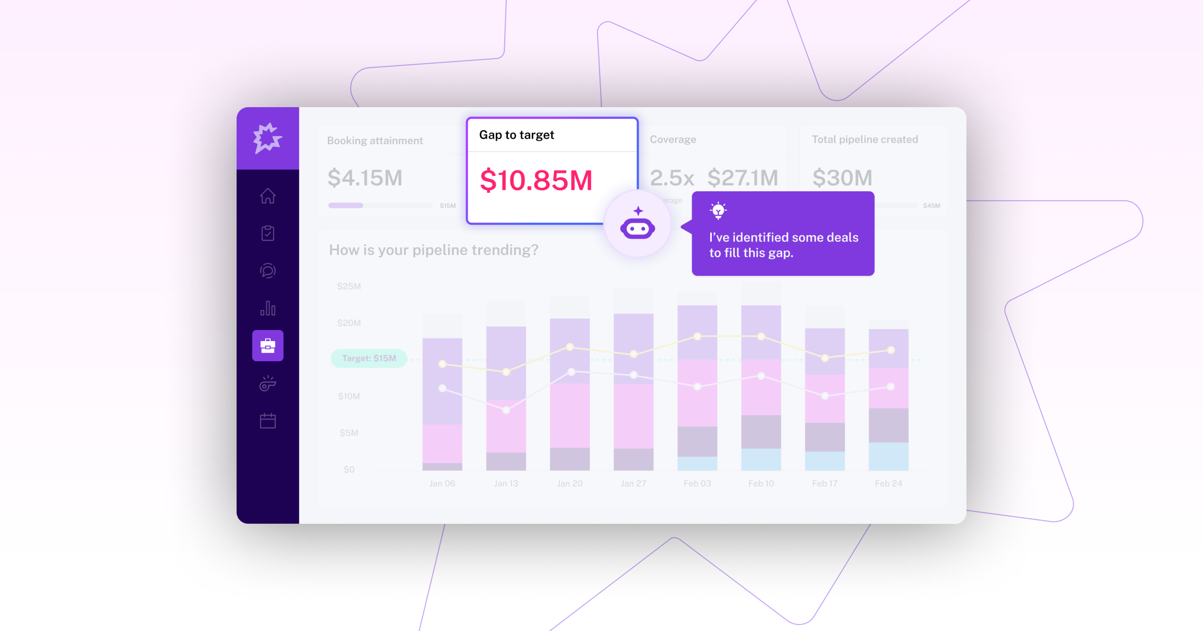 Dashboard showing booking attainment, a gap to target of $10.85M, and identified deals to fill the gap.