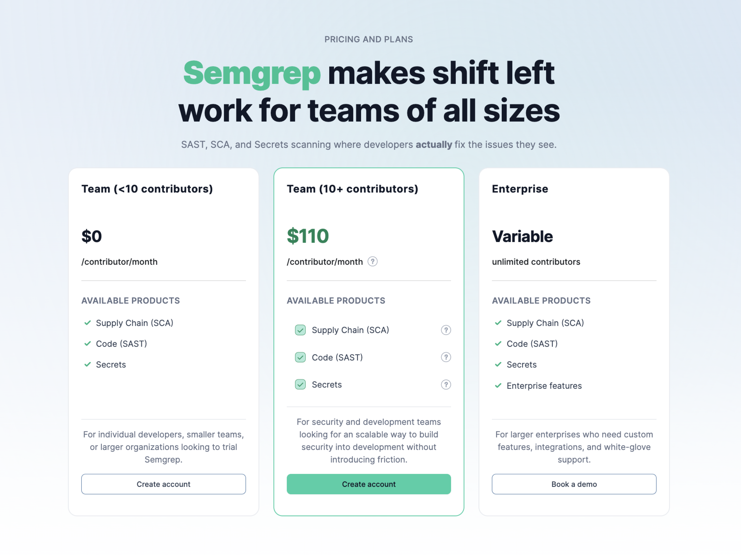 Semgrep pricing options for teams of all sizes: Free for small teams, $110 for larger teams, and custom for enterprises.