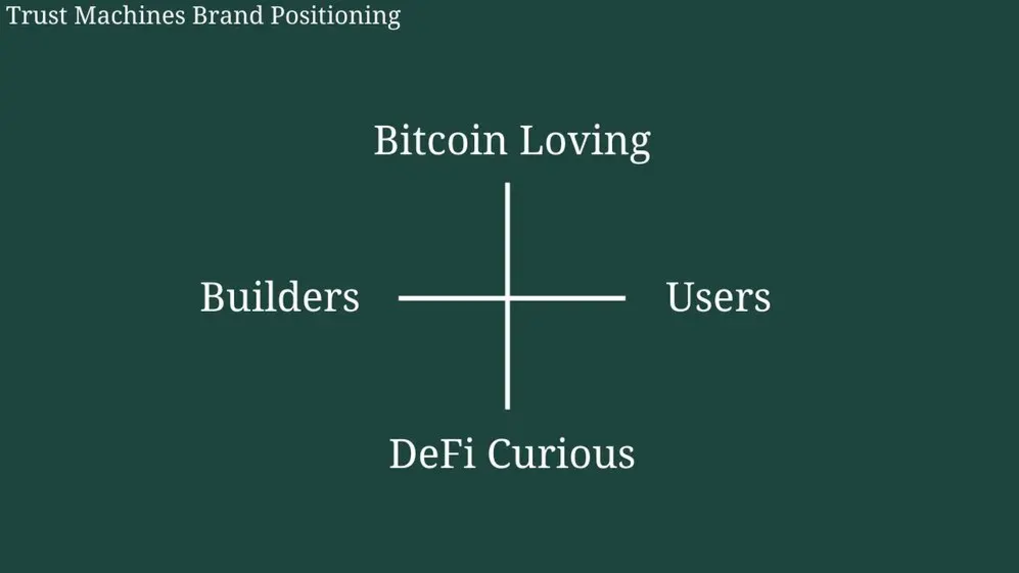 TrustMachines' brand positioning.