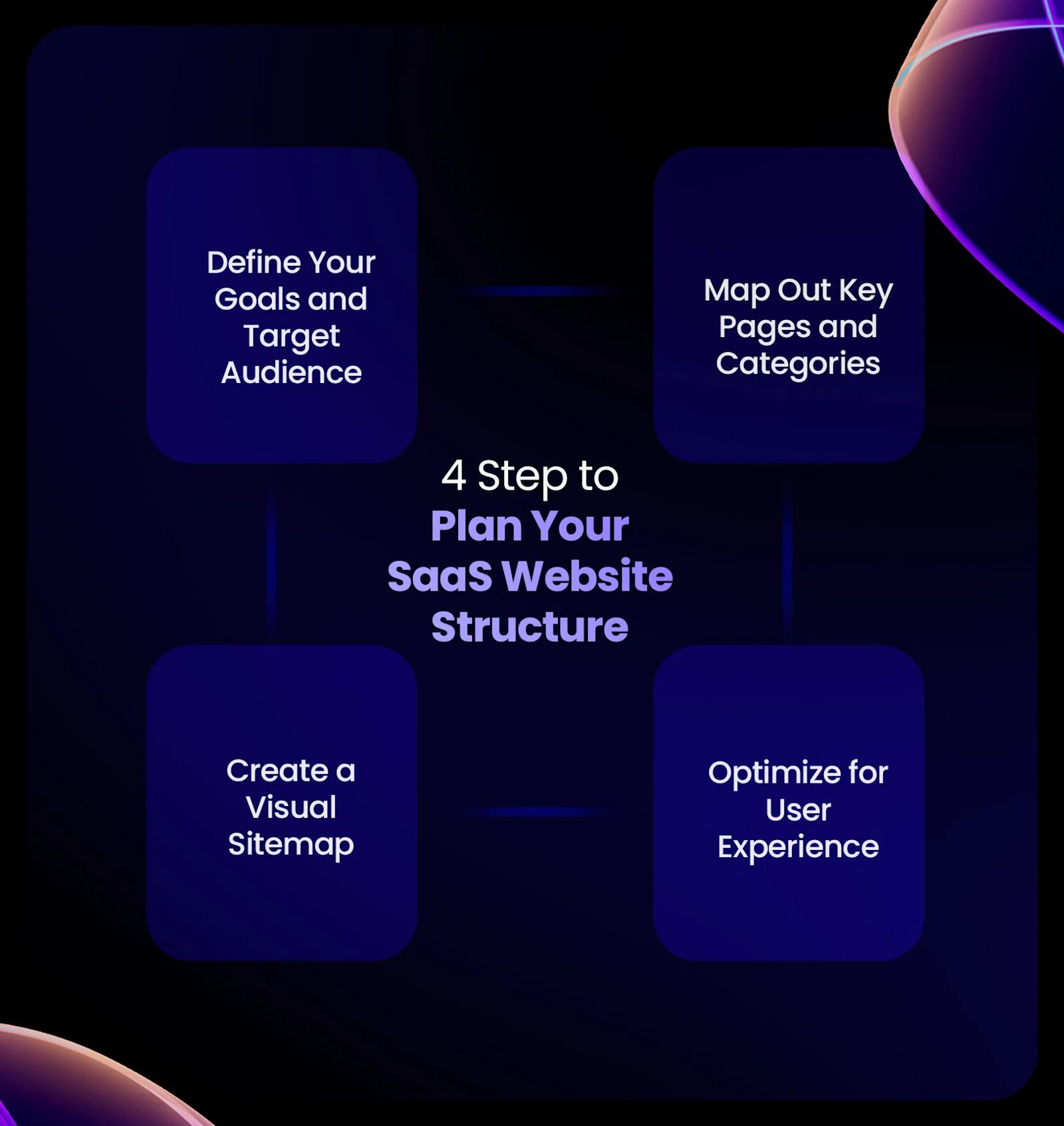 SaaS SEO Agency: Scalable Growth, Traffic, and Revenue