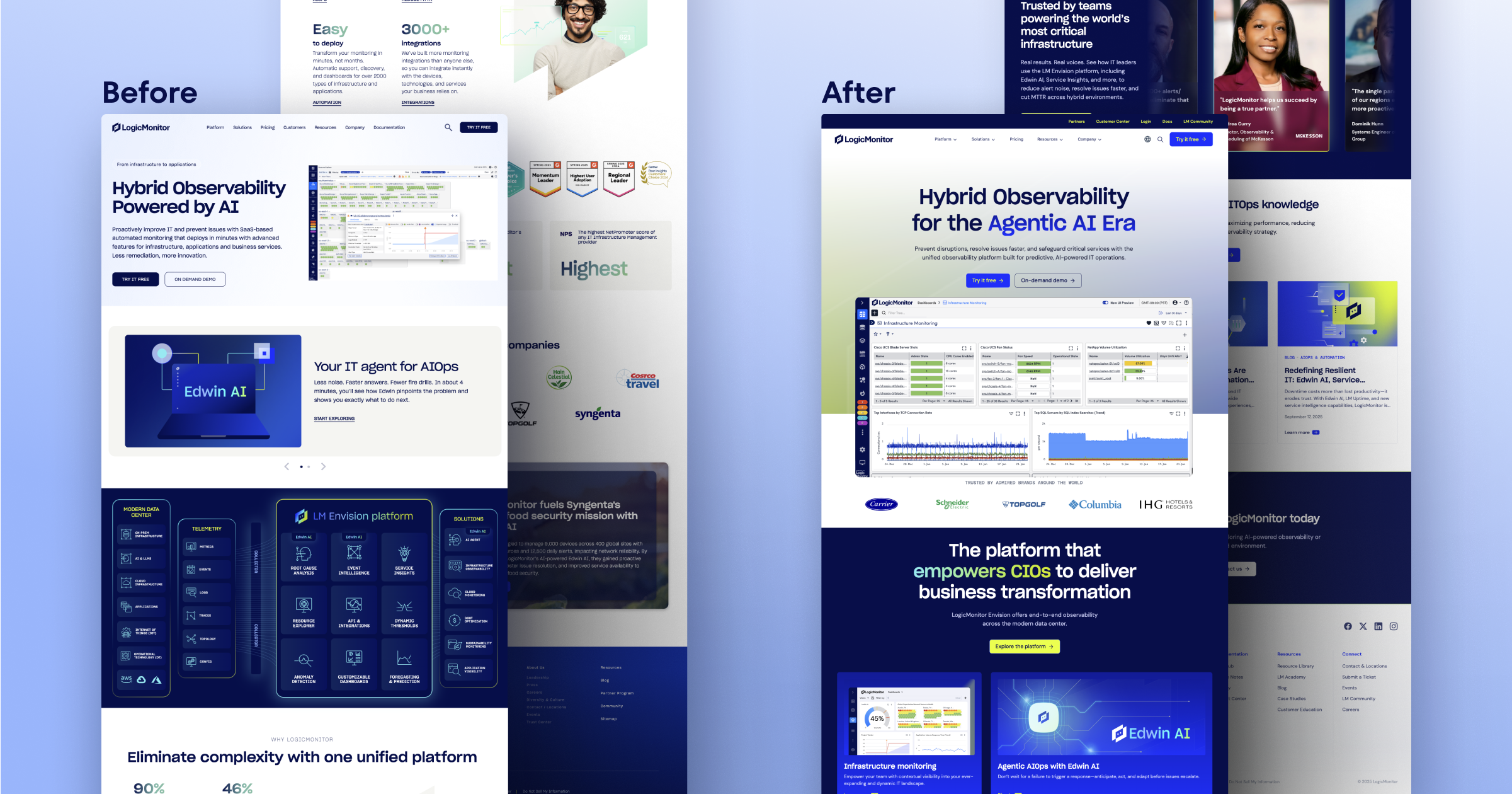 Before and after comparison of LogicMonitor's website redesign, showcasing new features and improved layout.