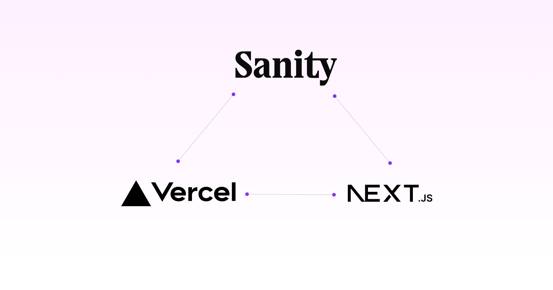 Diagram showing "Sanity" connected to "Vercel" and "NEXT.js" with lines and purple dots on a gradient background.