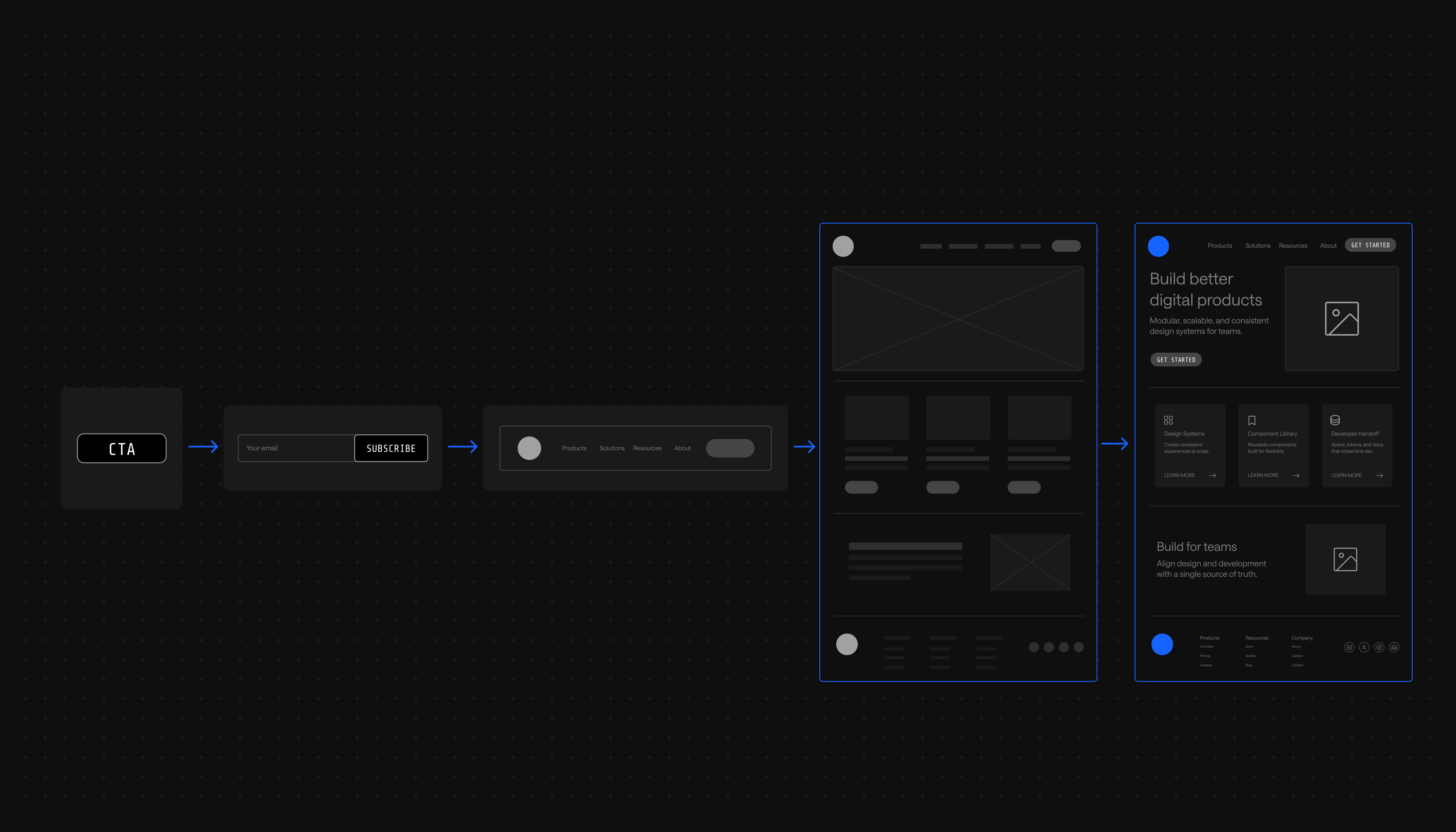 Atomic Design Methodology for Web Design Systems