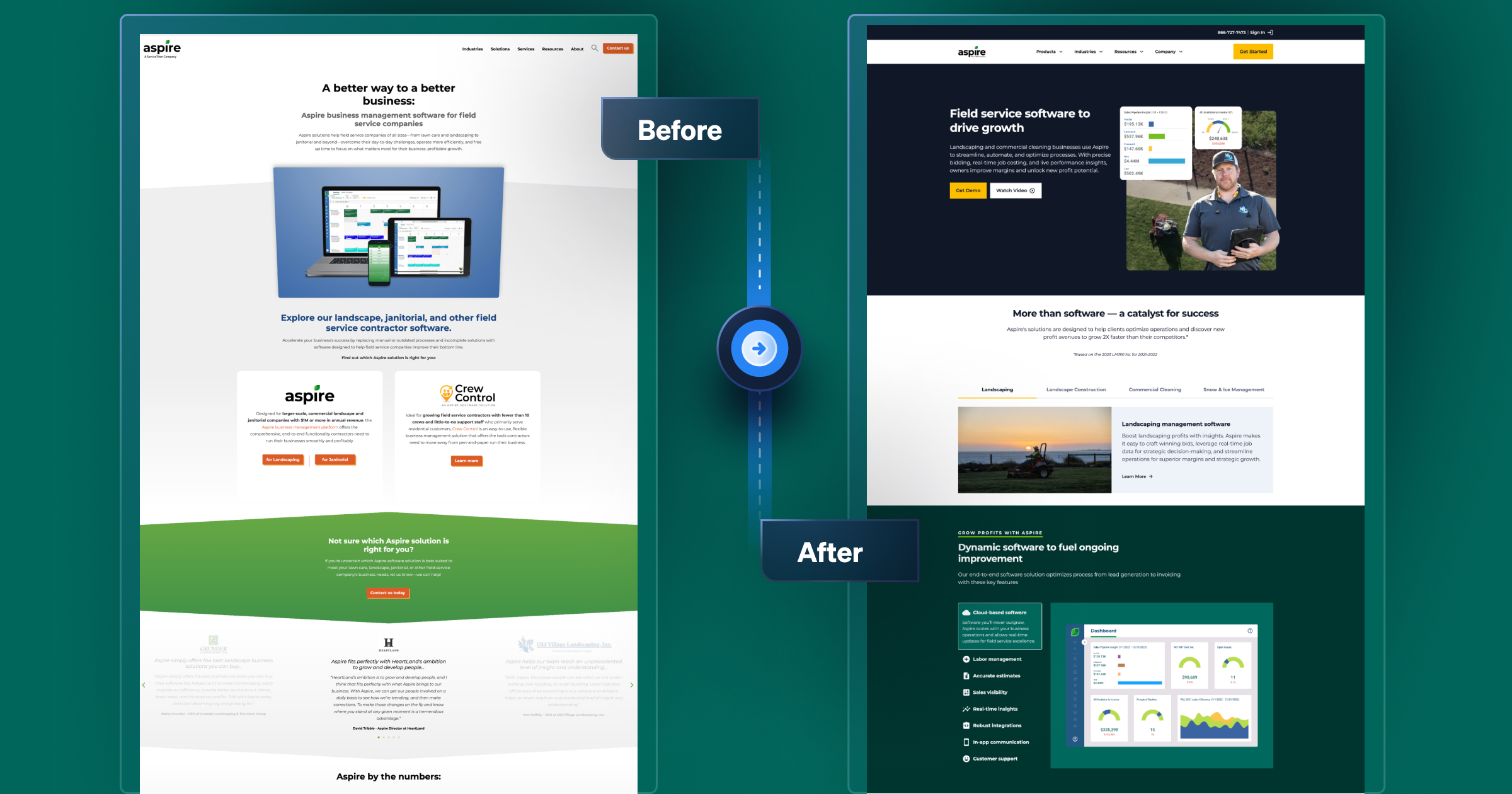 Split-screen comparison of a software website redesign, showing the "Before" and "After" versions side by side.
