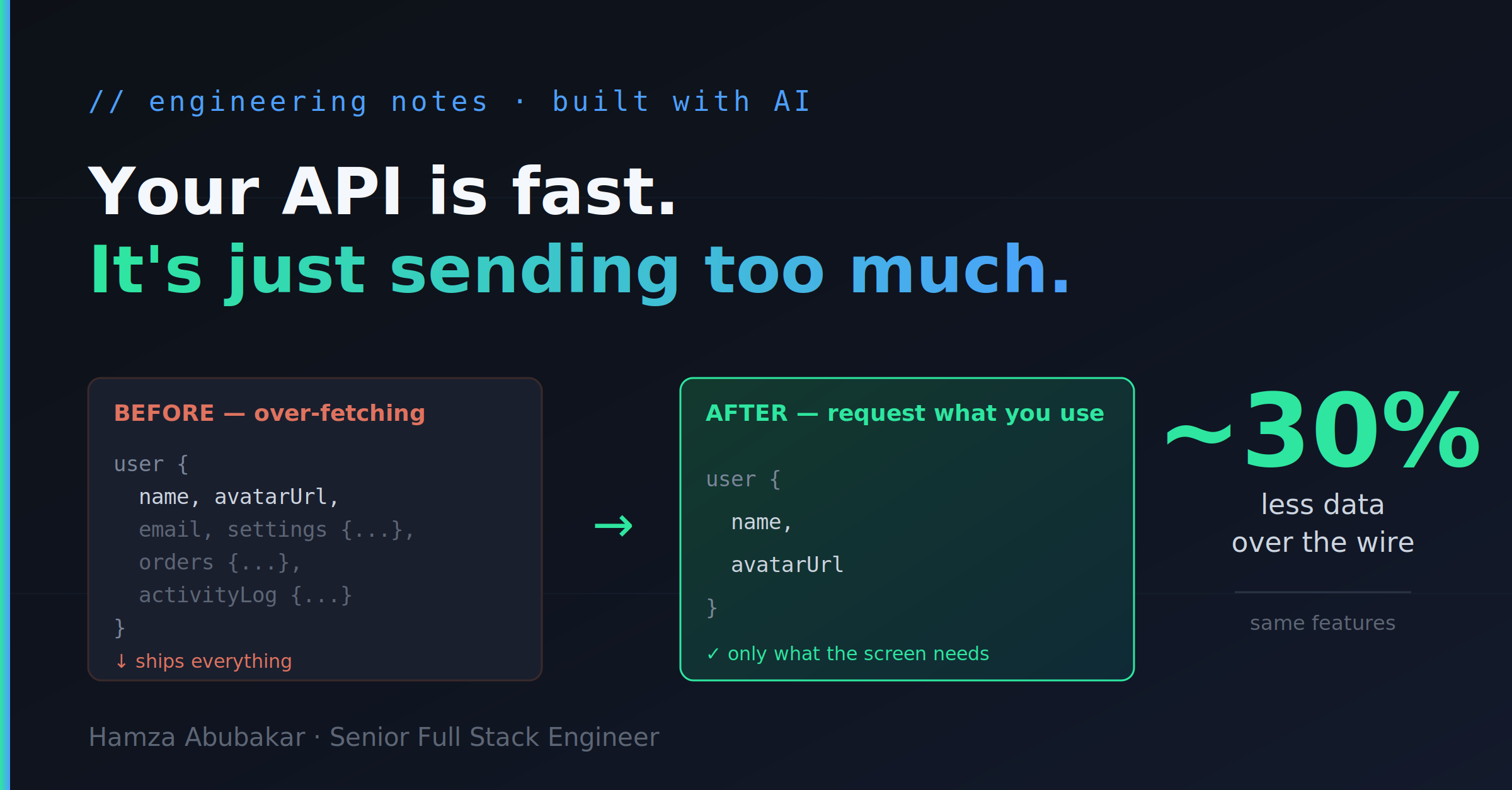 The Performance Problem That Isn't in Your Latency Dashboard