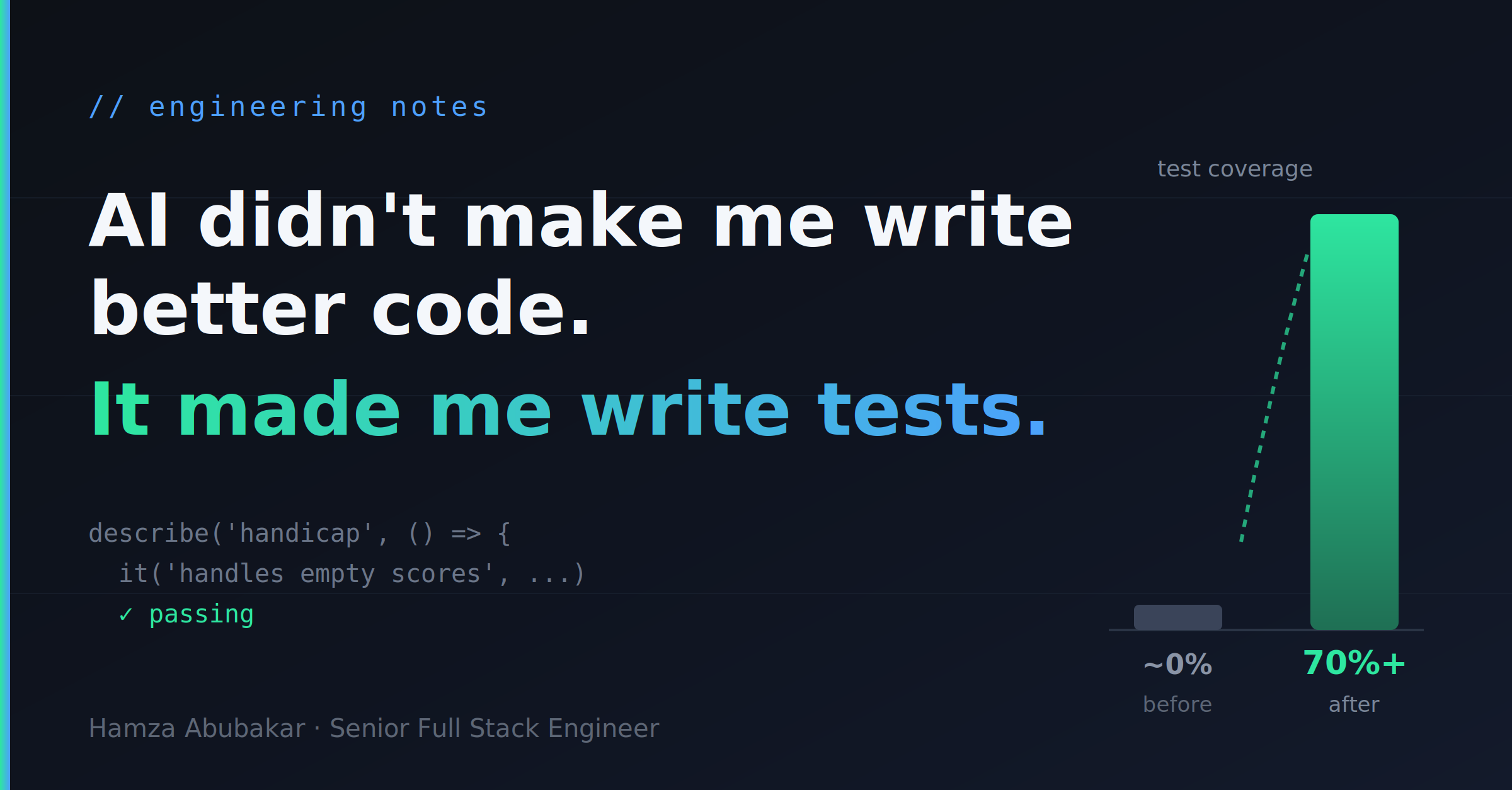 AI Didn't Make Me Write Better Code — It Made Me Finally Write Tests