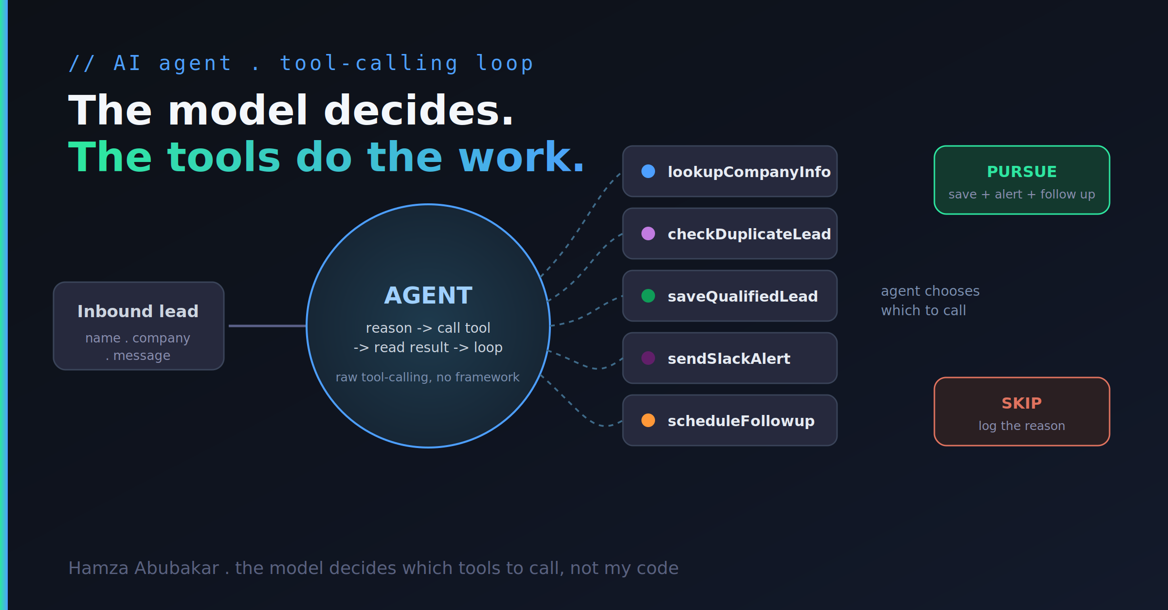 I Built an AI Agent That Decides for Itself — Here's the Part That Actually Matters