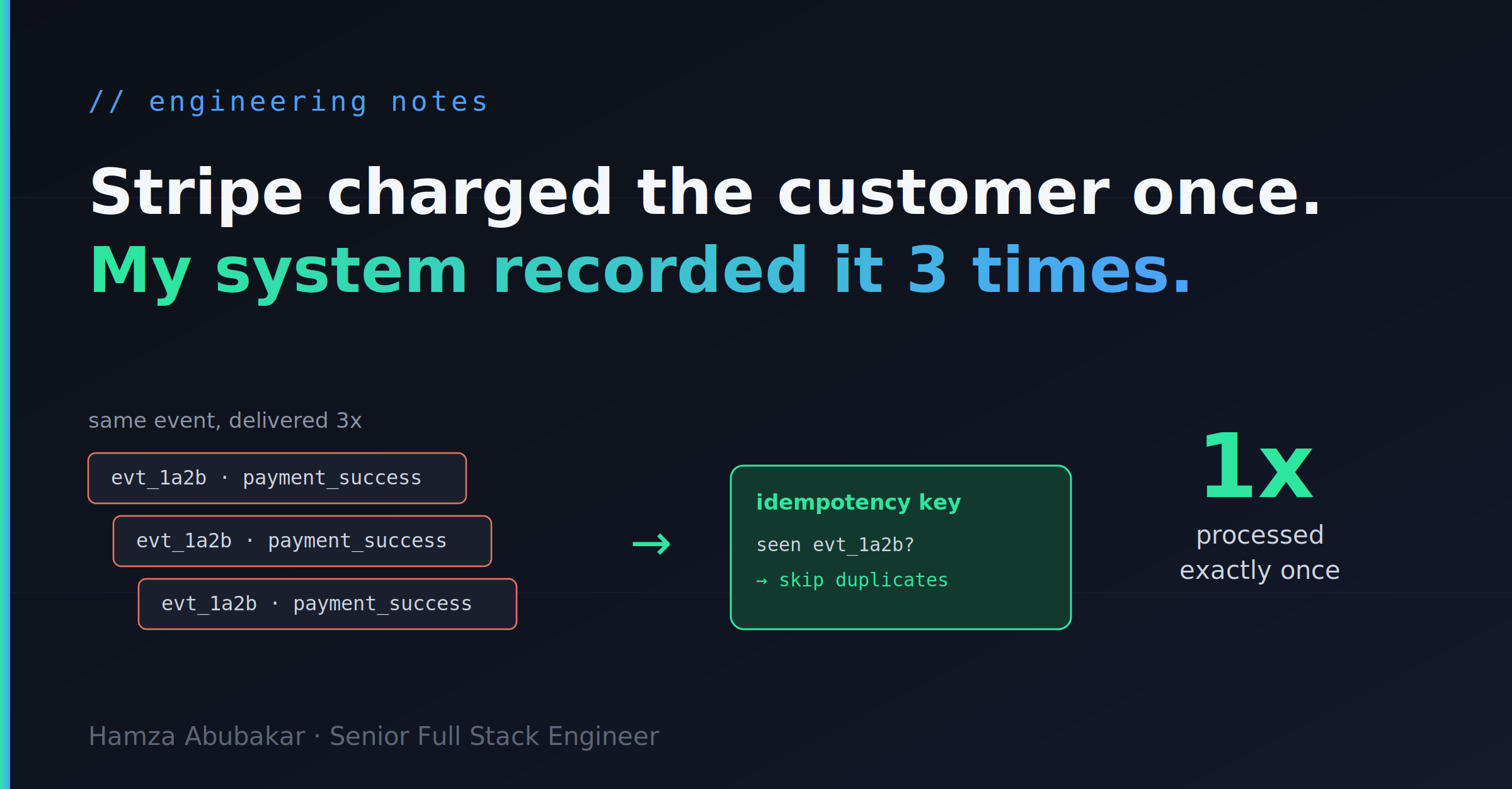 Your Webhook Will Fire Twice. Design Like It Already Did.