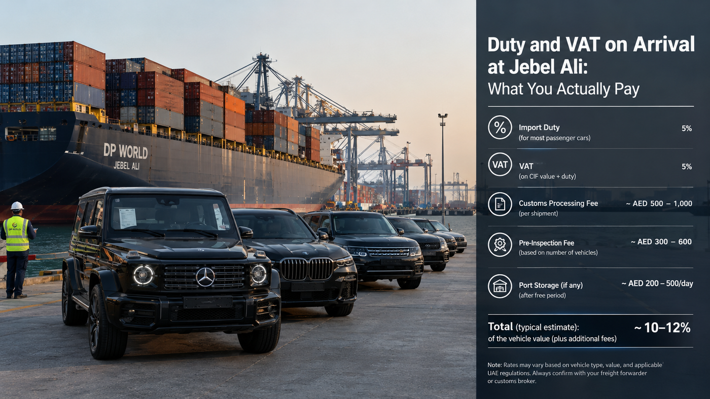 Vat and duty in UAE for imported cars