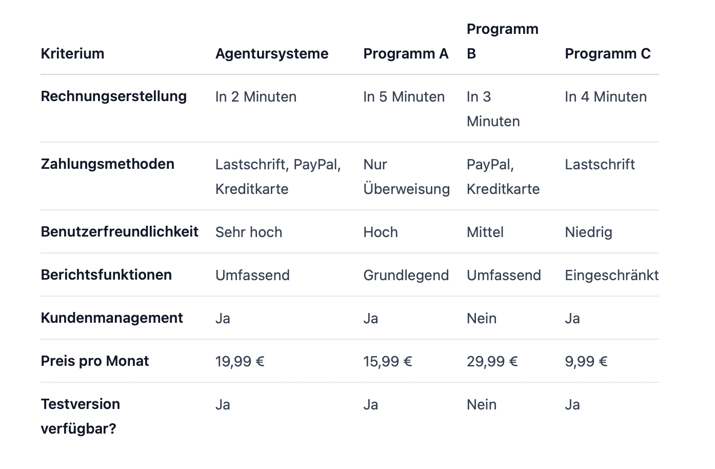 Rechnungsprogramm im Vergleich