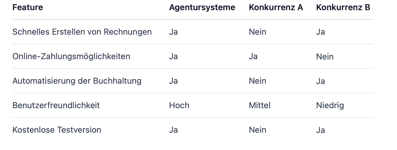 Software für Rechnungsstellung, Rechnungen schreiben, Buchhaltung automatisieren