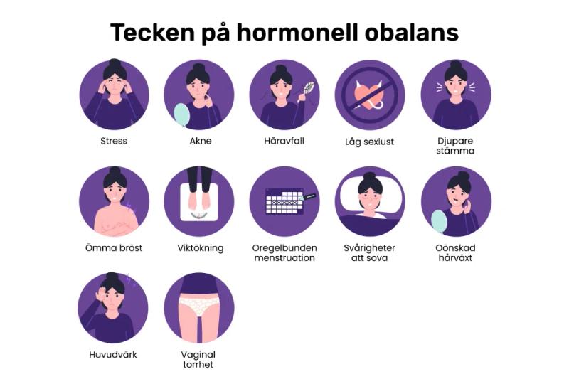 12 små illustrationer som visar olika tecken på hormonell obalans, från stress till vaginal torrhet