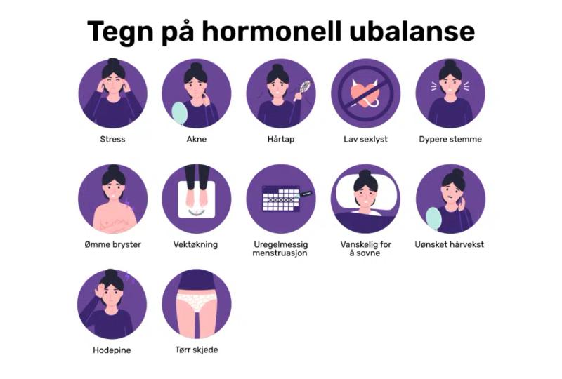 12 små illustrasjoner viser ulike tegn på hormonell ubalanse, fra stress til tørr skjede