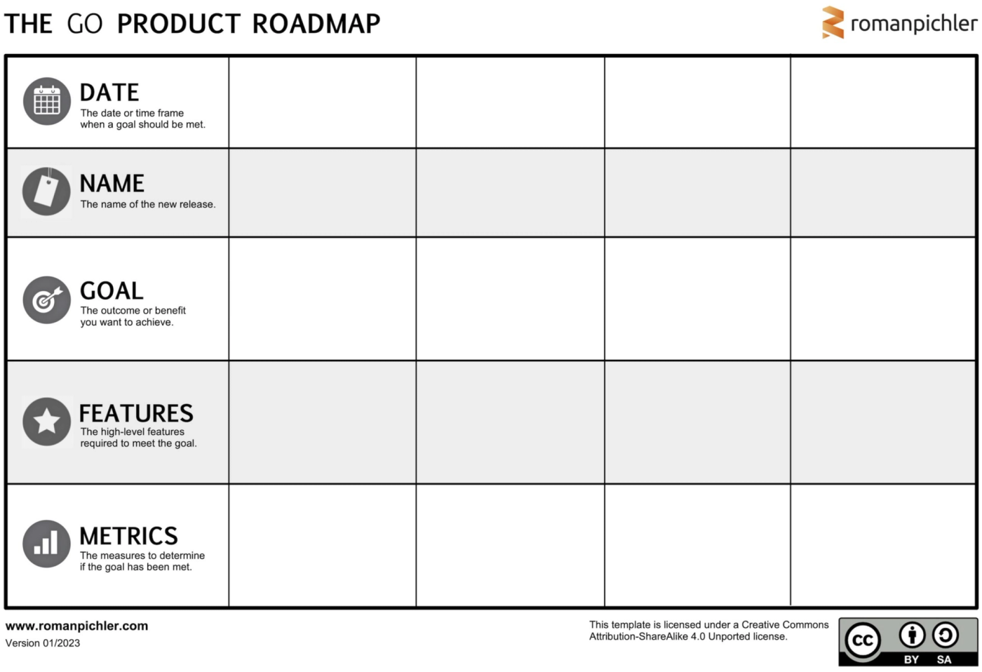 Go Product Roadmap