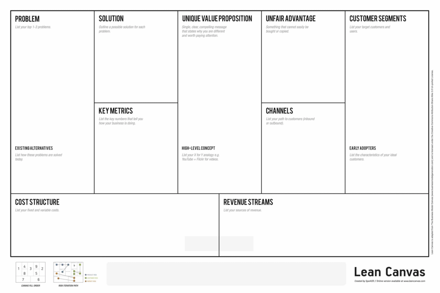 Lean Canva