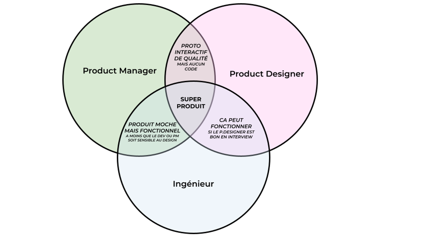 Product Team