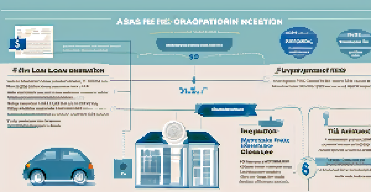 An infographic showing various common closing costs associated with home buying, with icons and labels.