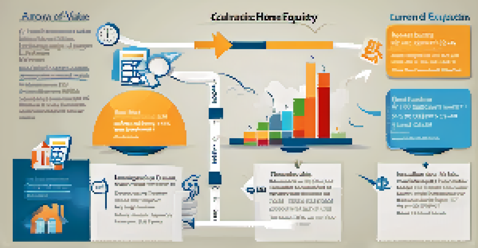 An infographic illustrating the home equity calculation process with icons of a house and a calculator.