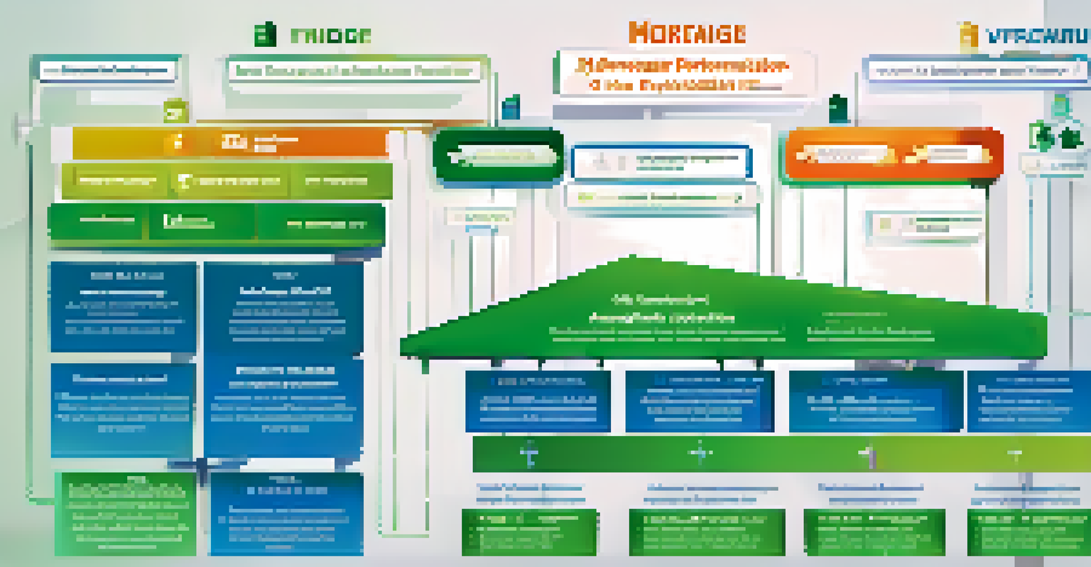 An infographic showing mortgage amortization breakdown with a flowchart and financial icons on a gradient background.