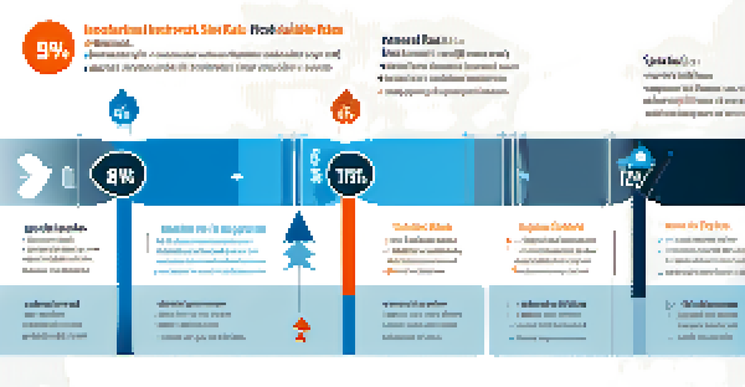 An infographic comparing fixed and variable interest rates.
