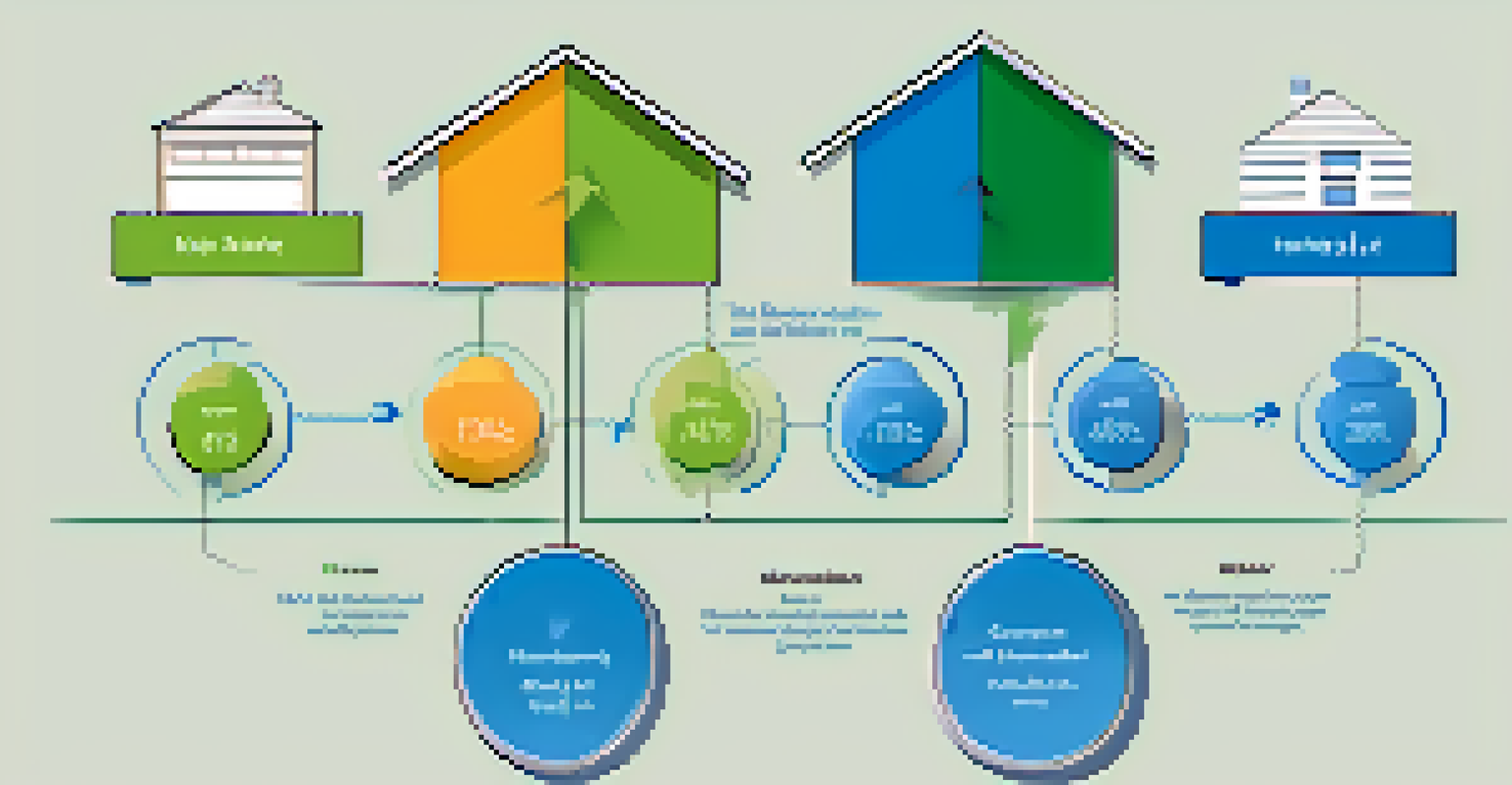 An infographic illustrating home equity, featuring a house icon, dollar signs, and a pie chart in blue and green colors.