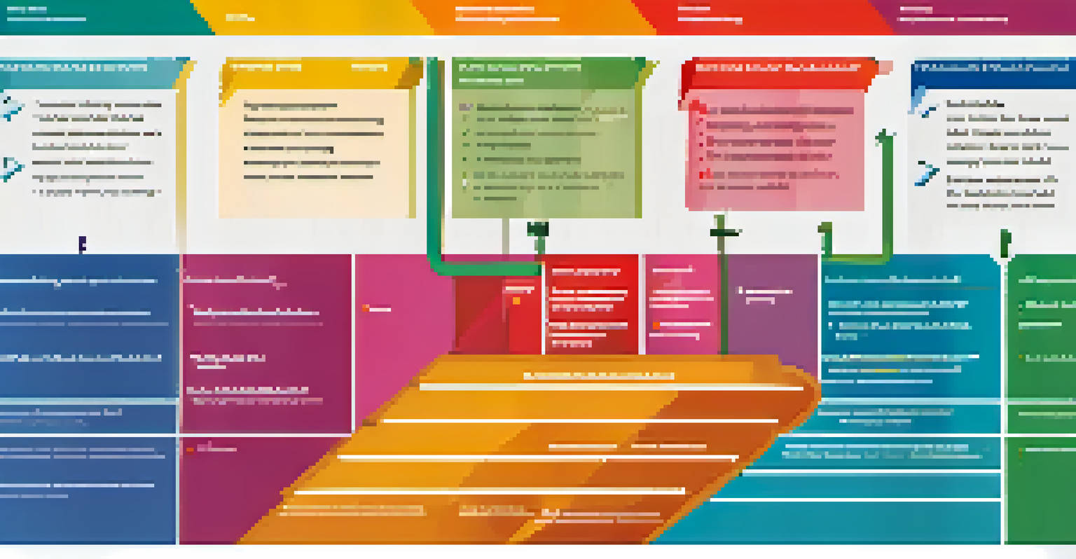 An infographic showing the steps of an accessibility needs assessment process, with colorful sections and icons for clarity.