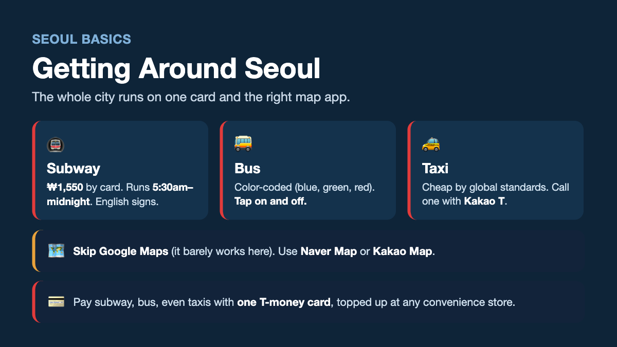 Infographic: getting around Seoul - subway from 1,550 won, color-coded buses, taxis via Kakao T, use Naver or Kakao Map, pay with one T-money card.