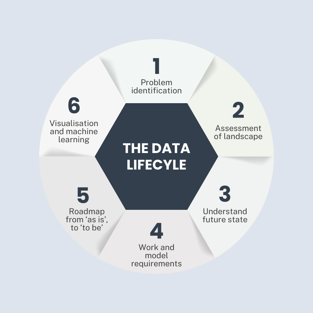 Data Engineering | Data Solutions Experts | Answer