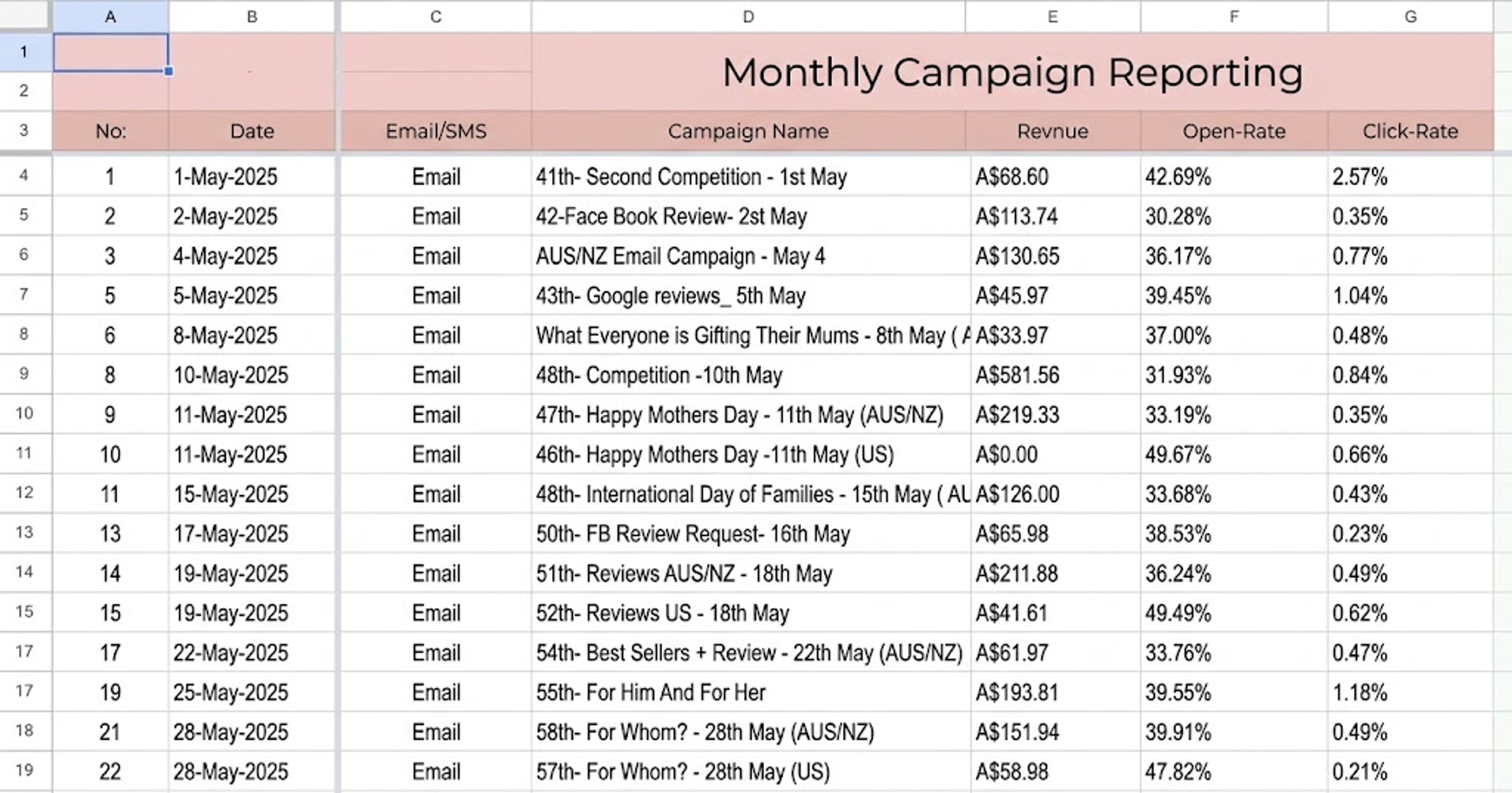 MONTHLY CAMPAIGN REPORTING