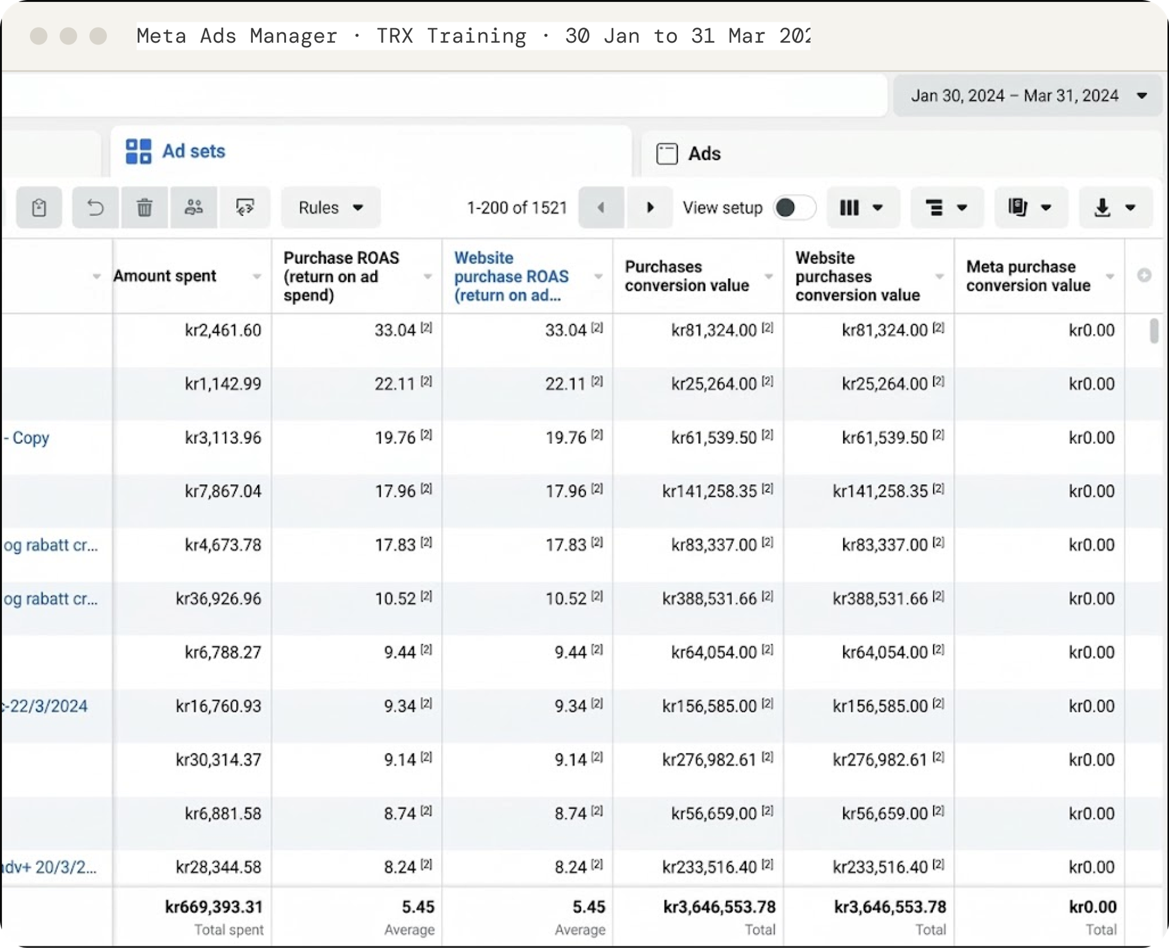 TRX Training's Meta Ads Manager, ad sets from 30 Jan to 31 Mar 2024