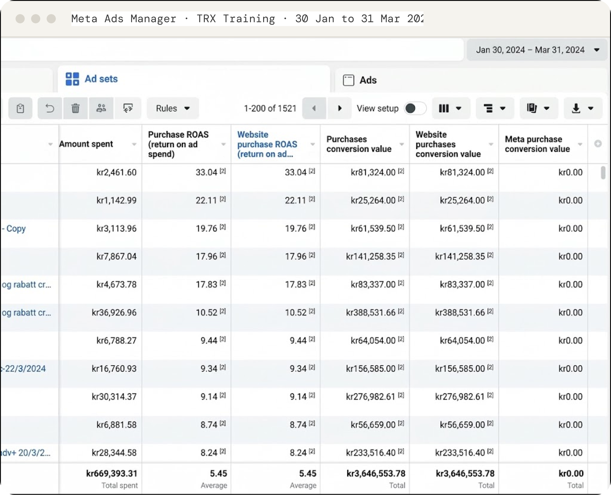 TRX Training's Meta Ads Manager, ad sets from 30 Jan to 31 Mar 2024