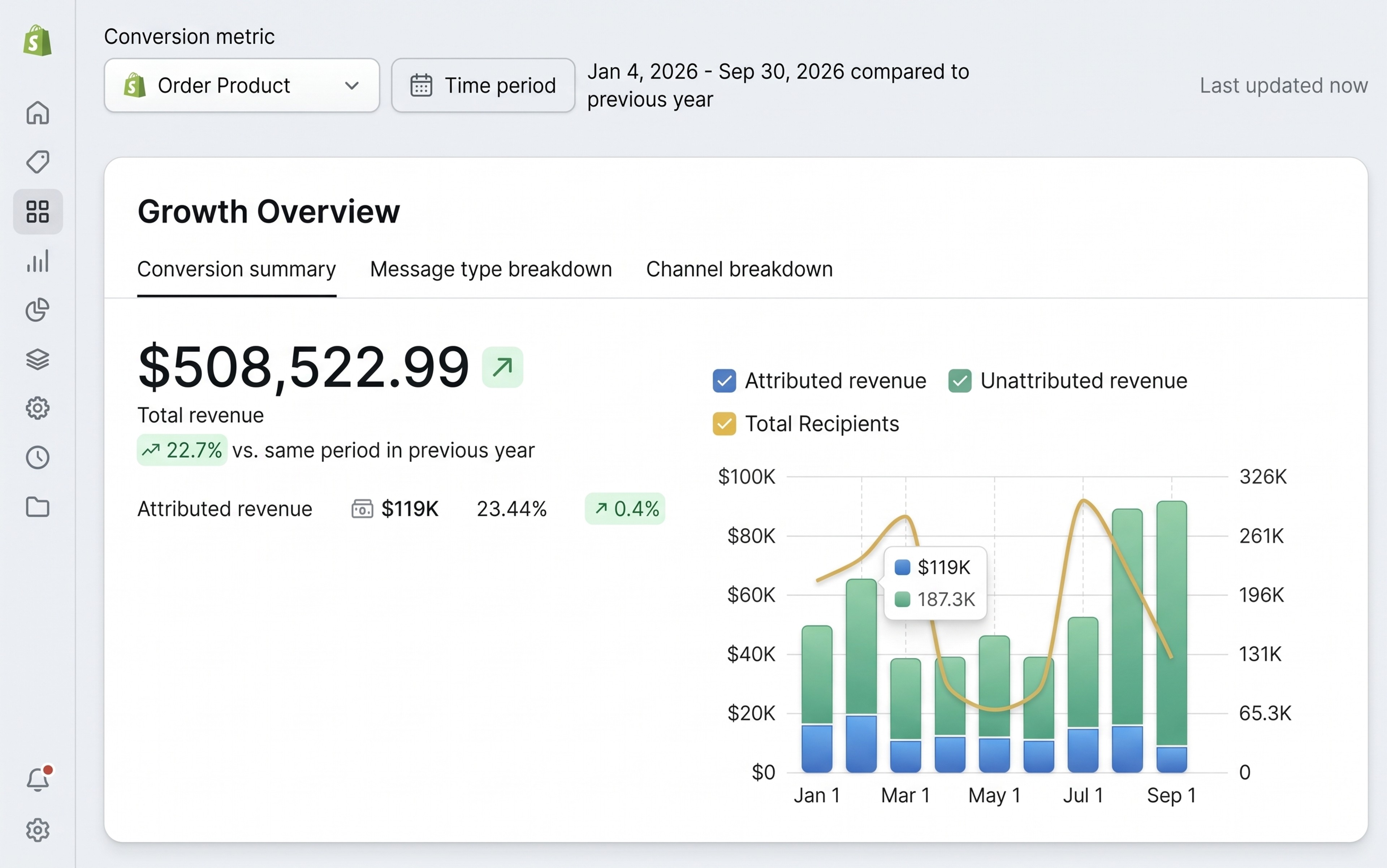 KLAVIYO · BUSINESS REVIEW