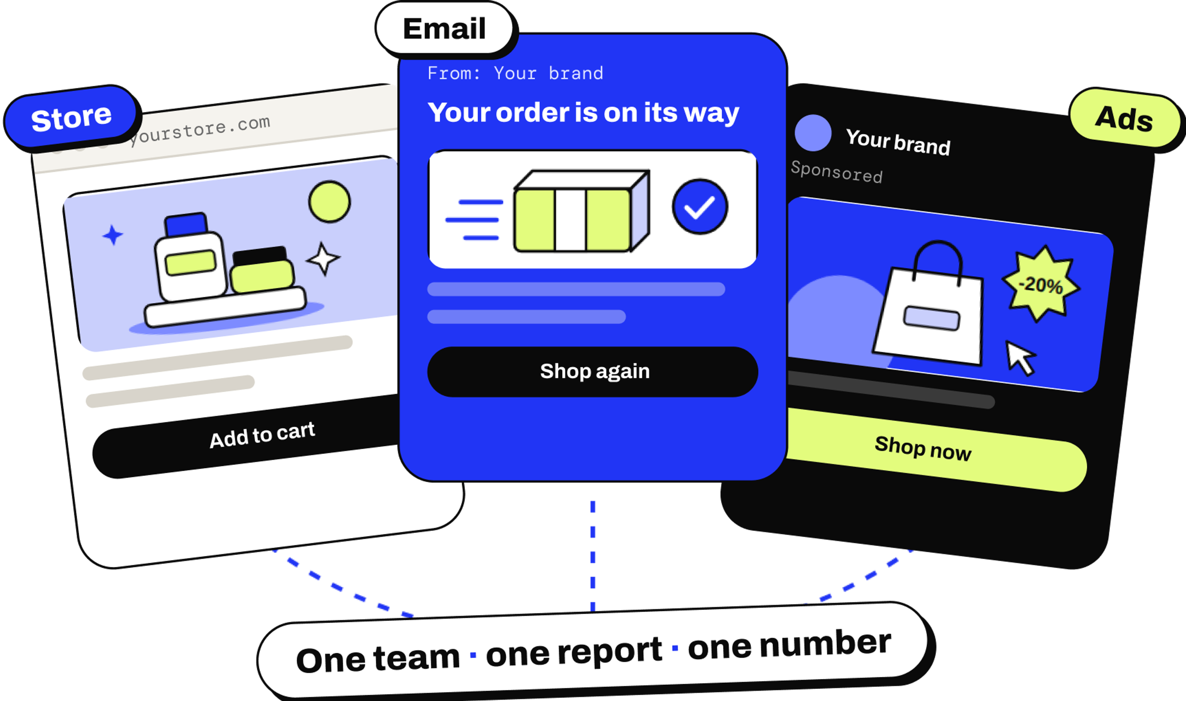 Three cards, Store, Email and Ads, joined by dotted lines to one label: One team, one report, one number.