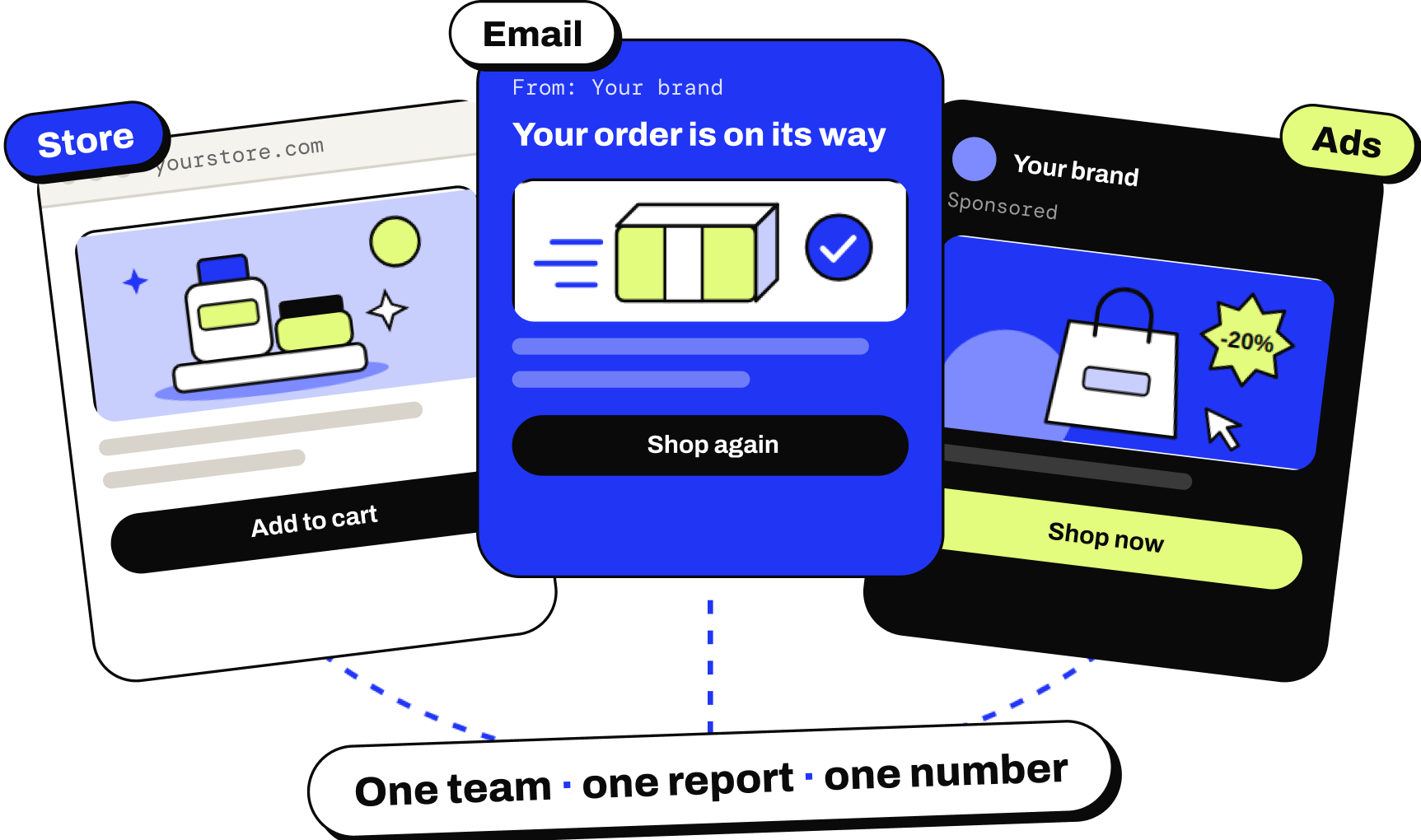 Three cards, Store, Email and Ads, joined by dotted lines to one label: One team, one report, one number.