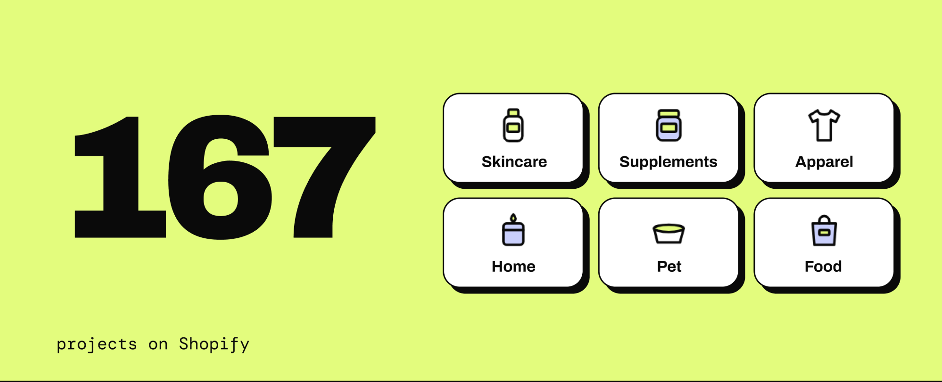 Illustration: 167 projects on Shopify across skincare, supplements, apparel, home, pet and food