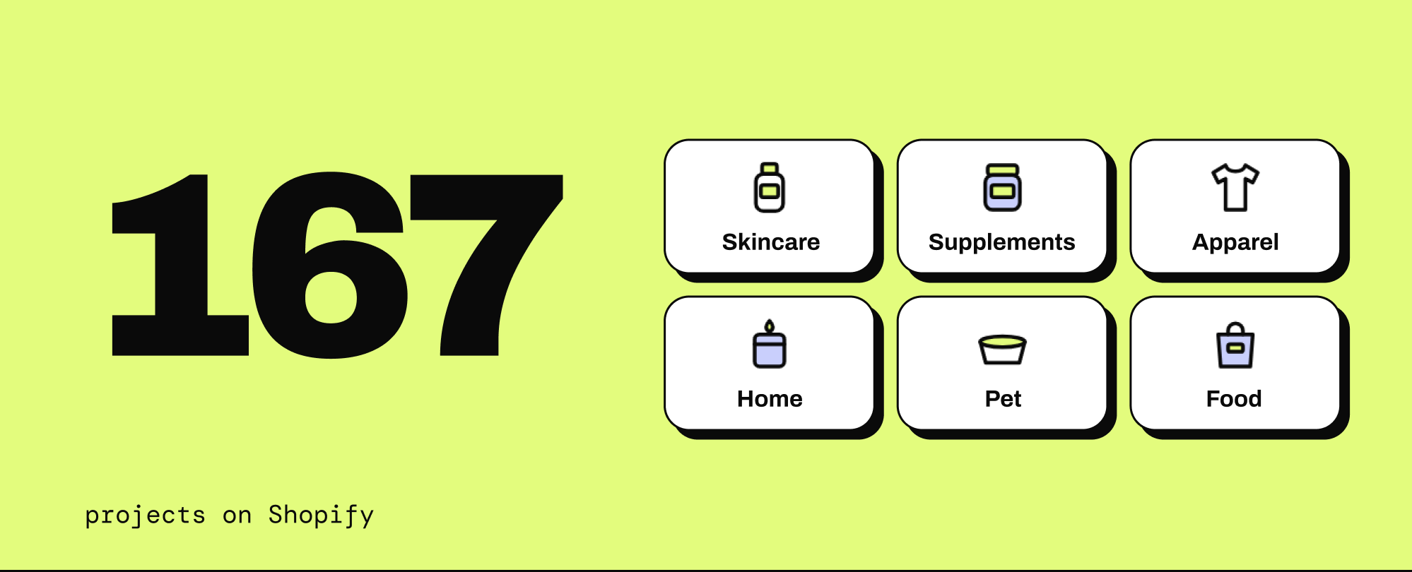 Illustration: 167 projects on Shopify across skincare, supplements, apparel, home, pet and food