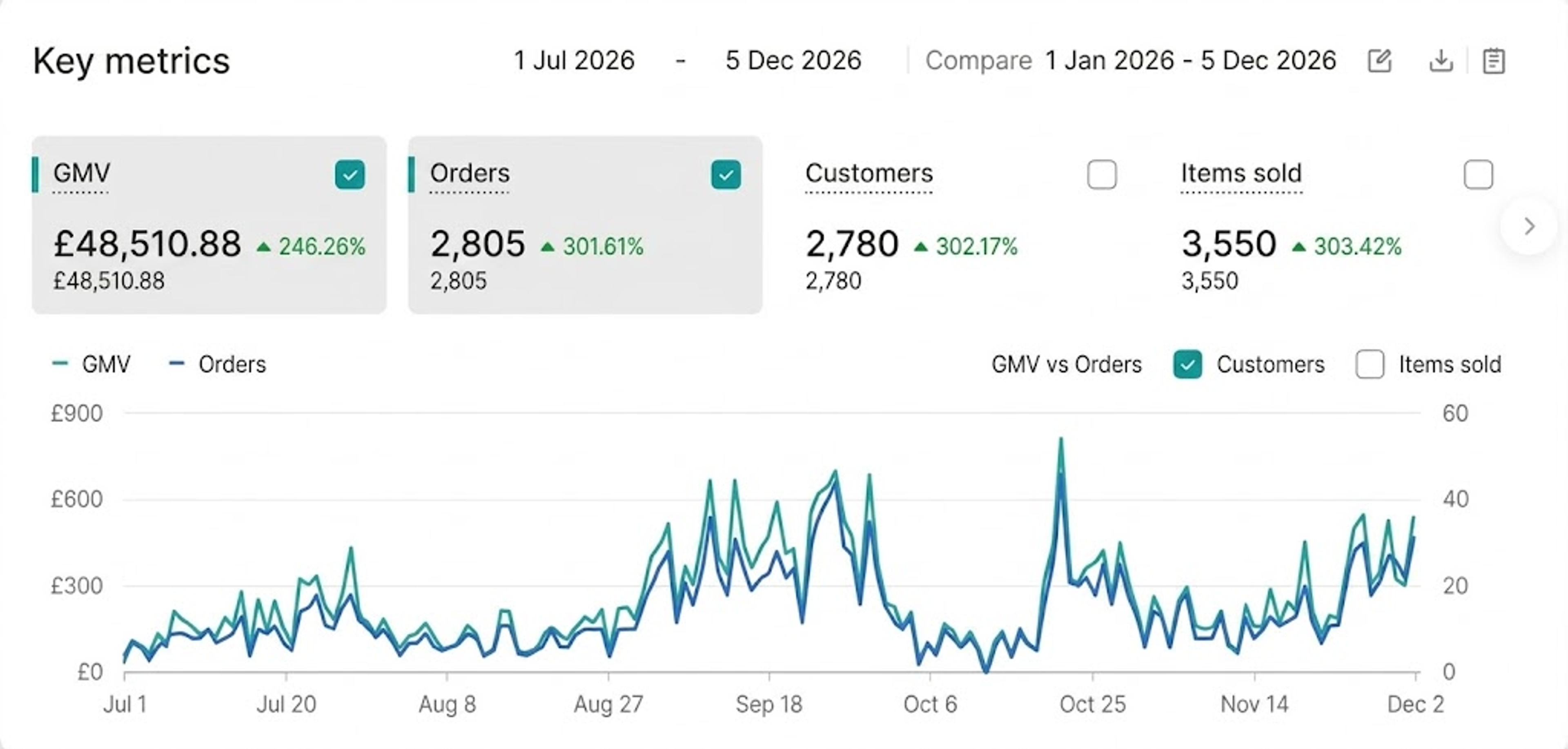TIKTOK SHOP ANALYTICS · KEY METRICS