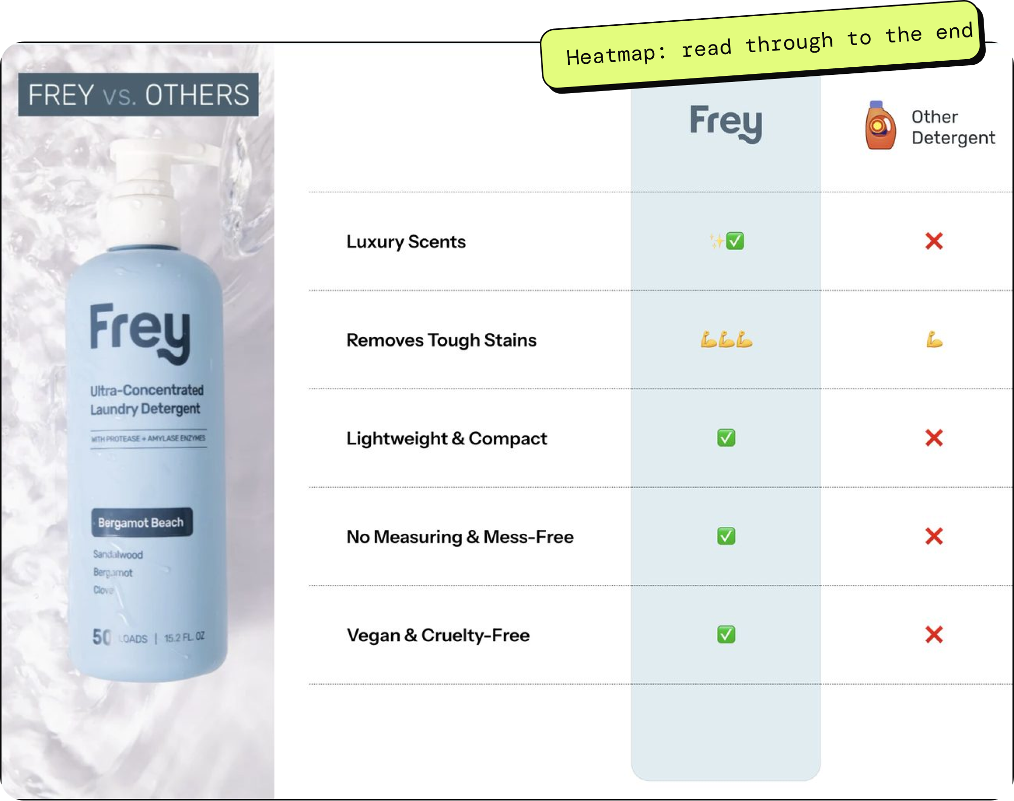 Frey vs other detergents comparison table, read through to the end in heatmaps