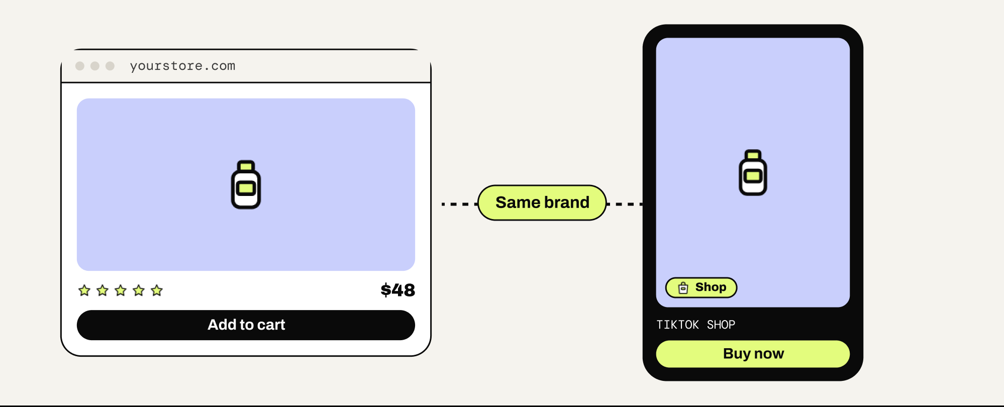 The same product on your Shopify store and in TikTok Shop, at the same $48 price, marked Same brand